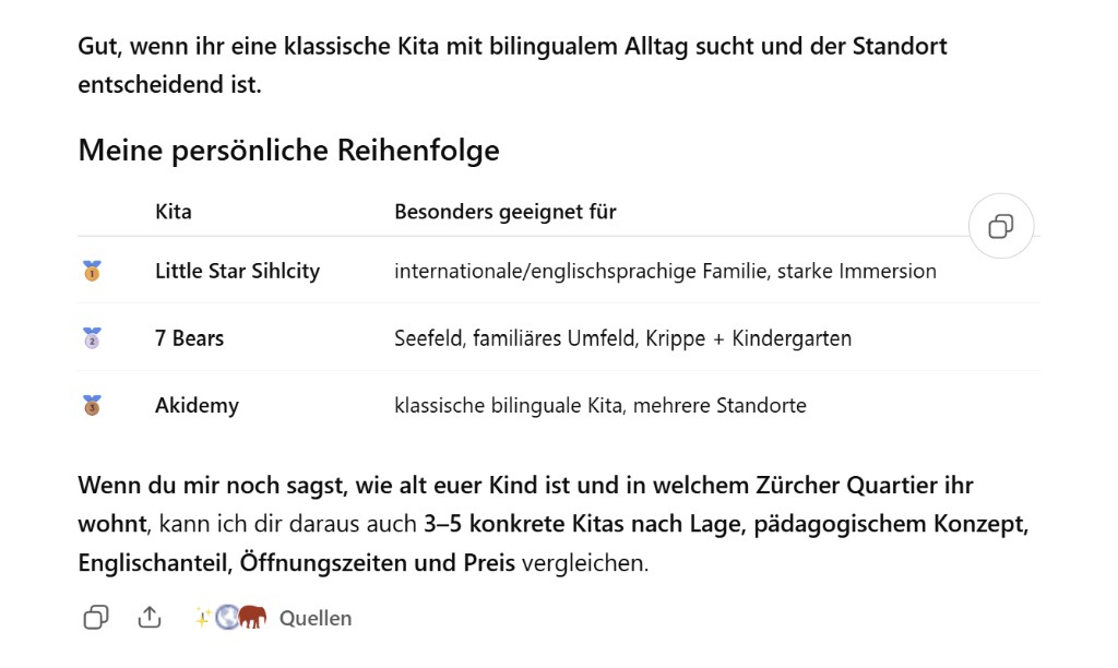 ChatGPT empfiehlt im September 2026 zweisprachige Kitas in Zürich mit priorisierter Rangliste