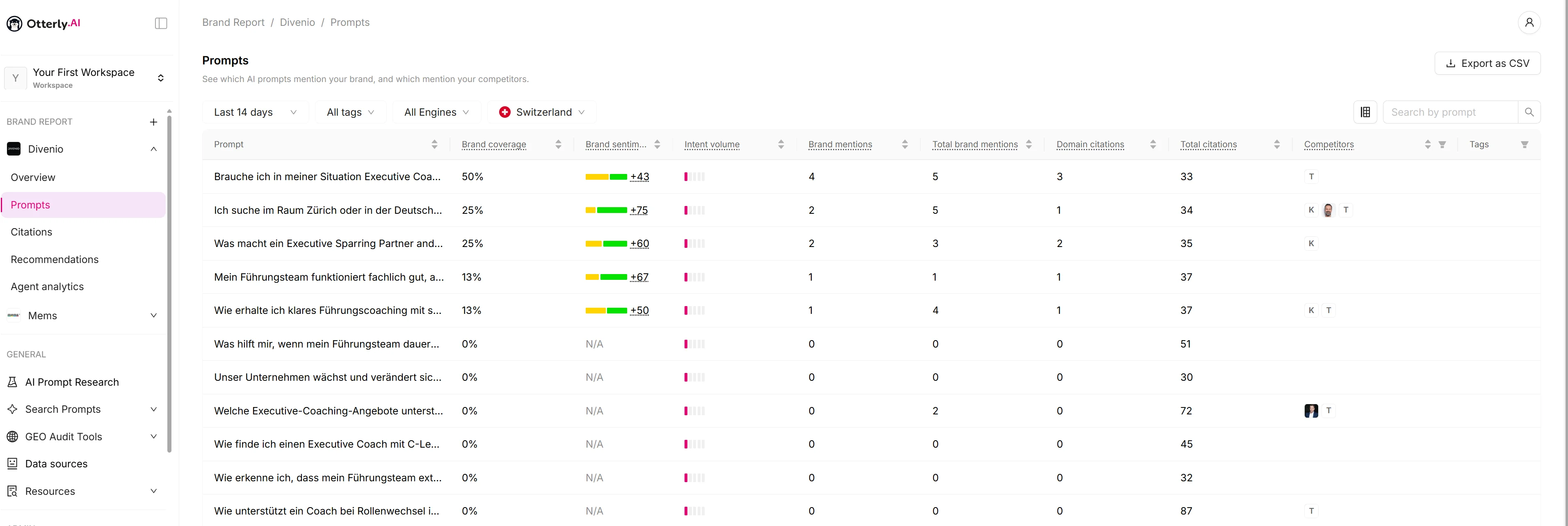 Otterly Prompts-Tabelle: Brand Coverage, Sentiment, Intent Volume und Citations pro Prompt