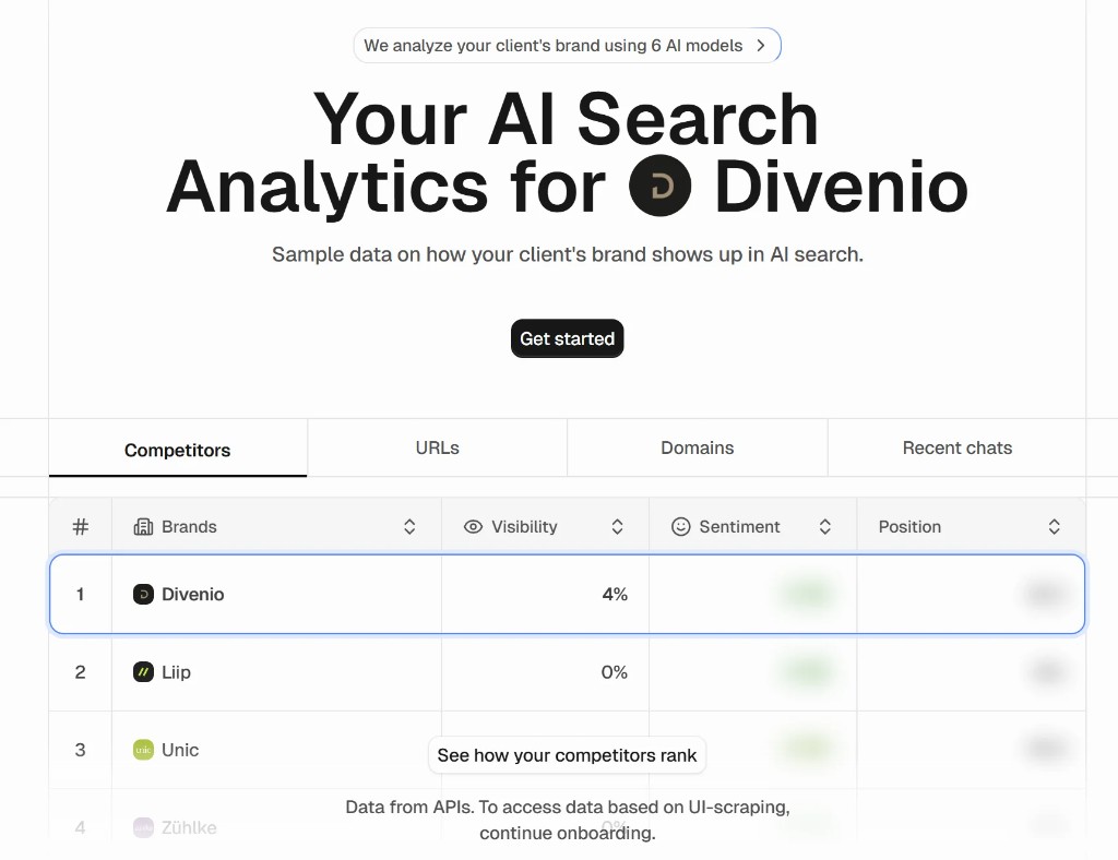 Peec Dashboard für Divenio: Visibility 4%, Sentiment und Position hinter Paywall — Sample data only