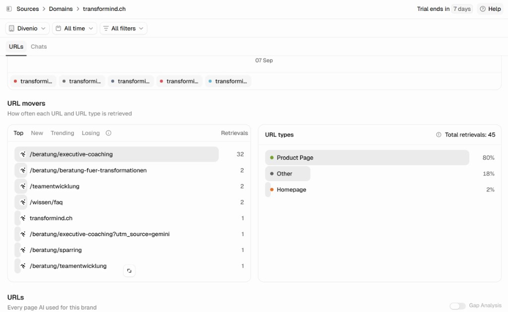 Peec URL Movers: Transforminds executive-coaching Seite wird 32 Mal abgerufen, alle anderen weit dahinter